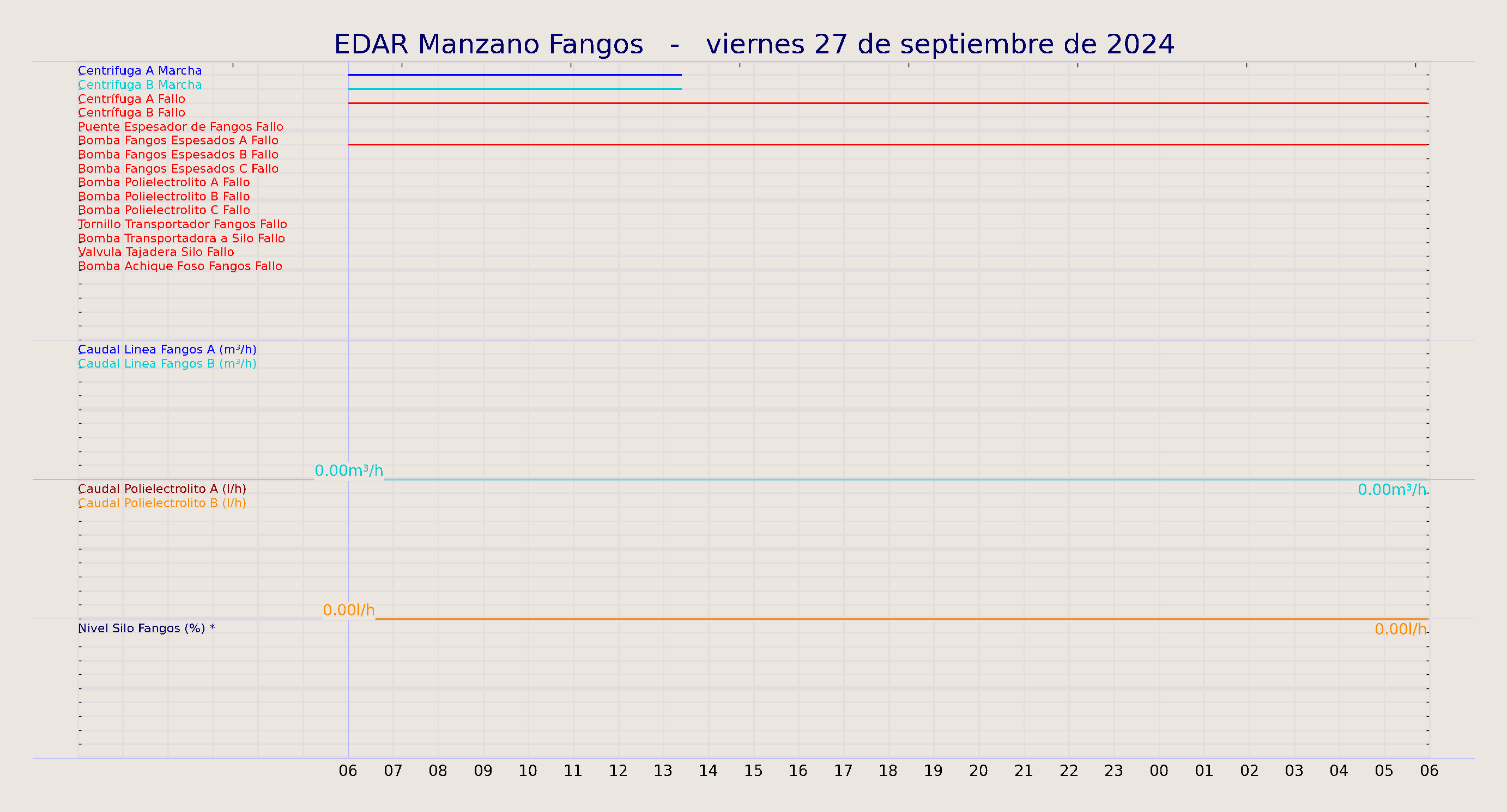 ../../imagenes/vid/2024/EDAR Manzano Fangos/2024-09-27 EDAR Manzano Fangos.png